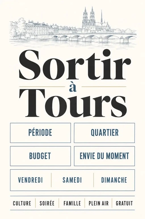 Sortir à Tours : infographie éditoriale sur les critères pour choisir une sortie le week-end